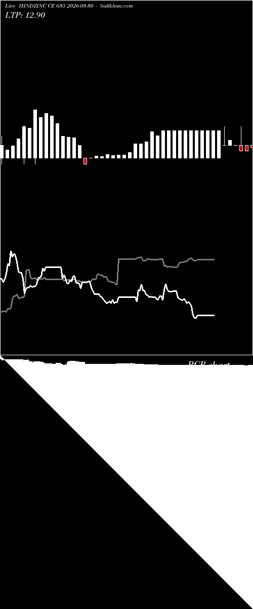  option chart HINDZINC CE 635 2026-03-30 