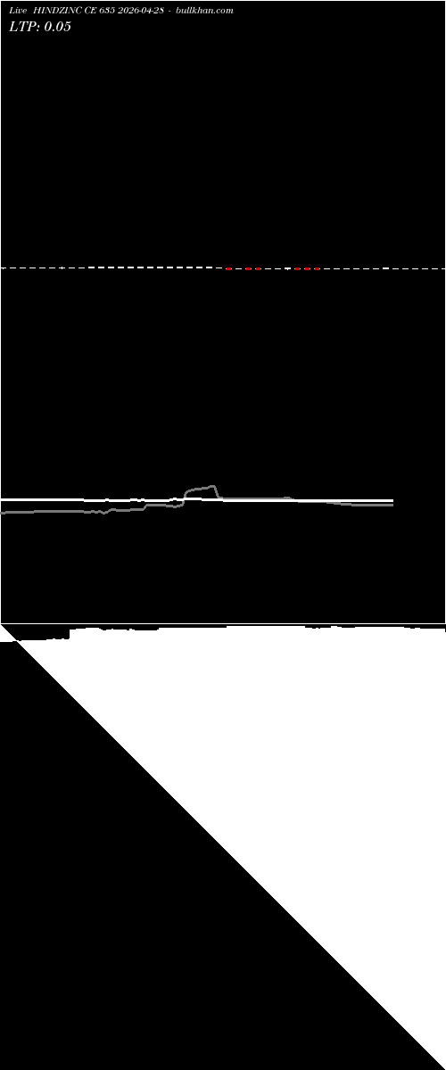  option chart HINDZINC CE 635 2026-04-28 