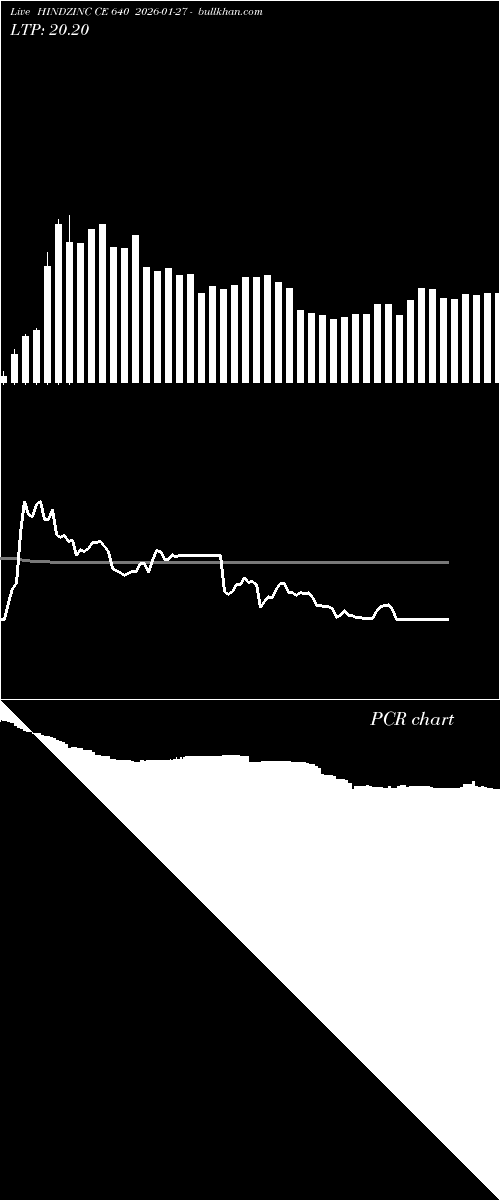  option chart HINDZINC CE 640 2026-01-27 
