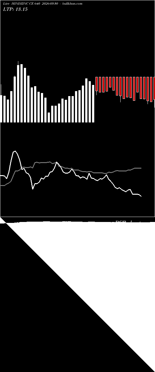  option chart HINDZINC CE 640 2026-03-30 