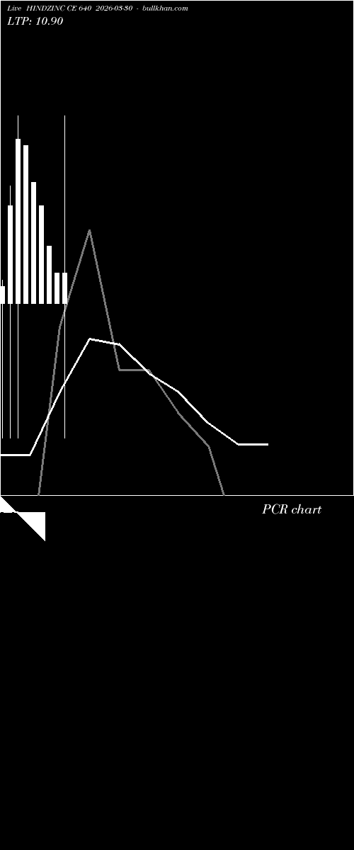  option chart HINDZINC CE 640 2026-03-30 