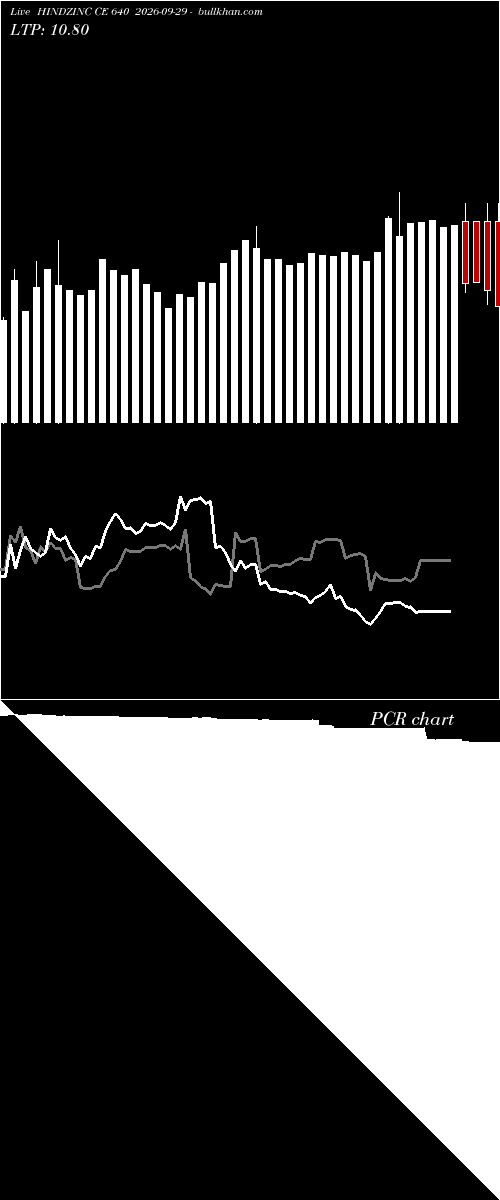  option chart HINDZINC CE 640 2026-09-29 