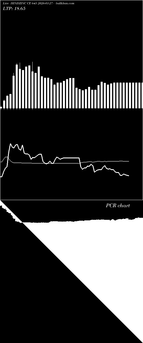  option chart HINDZINC CE 645 2026-01-27 