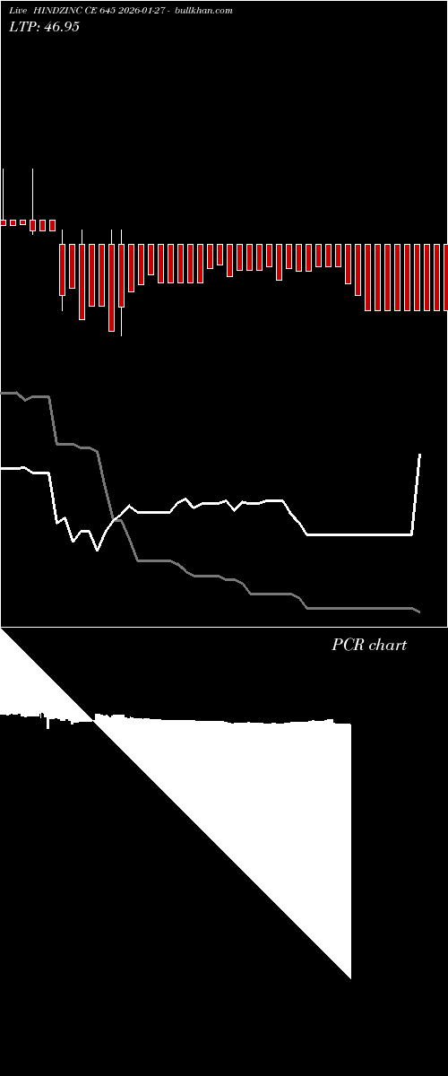  option chart HINDZINC CE 645 2026-01-27 