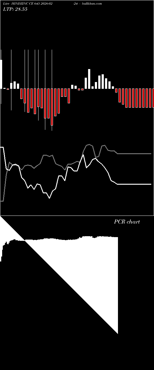  option chart HINDZINC CE 645 2026-02-24 