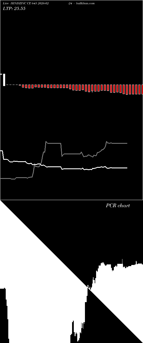  option chart HINDZINC CE 645 2026-02-24 