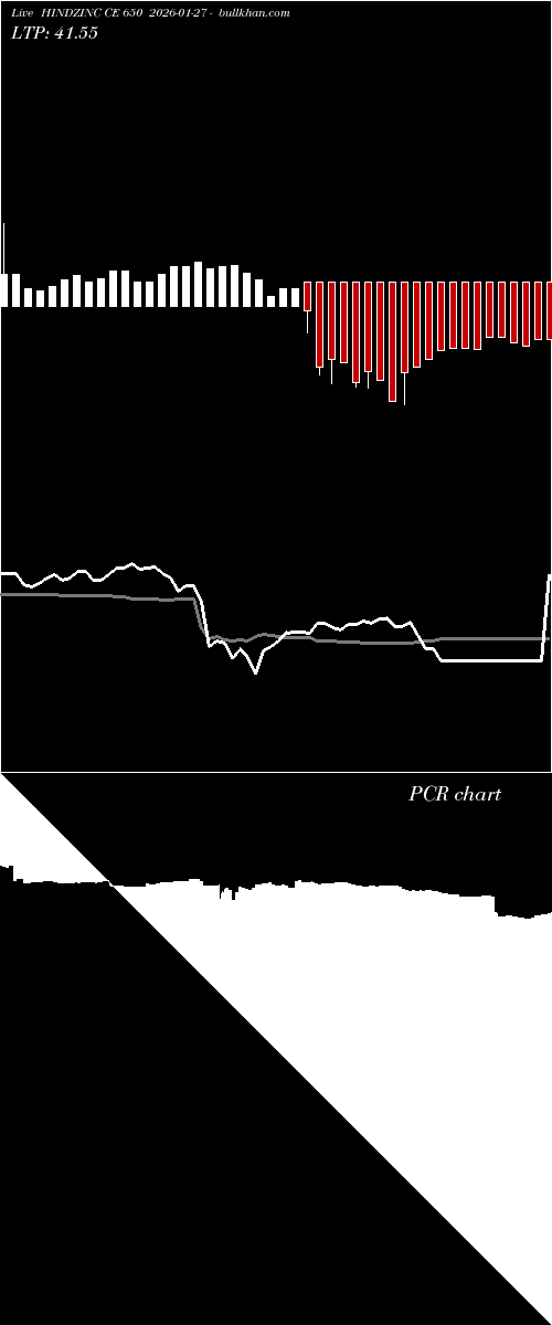  option chart HINDZINC CE 650 2026-01-27 