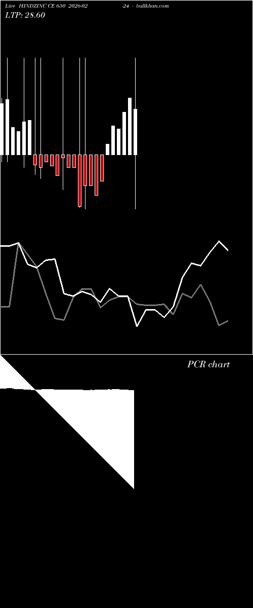  option chart HINDZINC CE 650 2026-02-24 