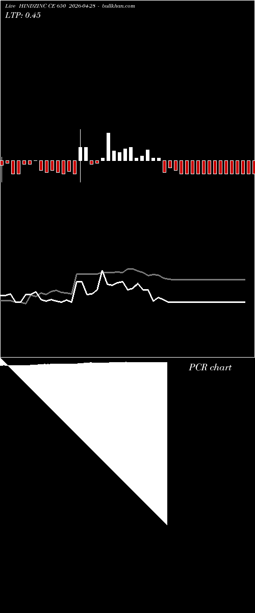  option chart HINDZINC CE 650 2026-04-28 