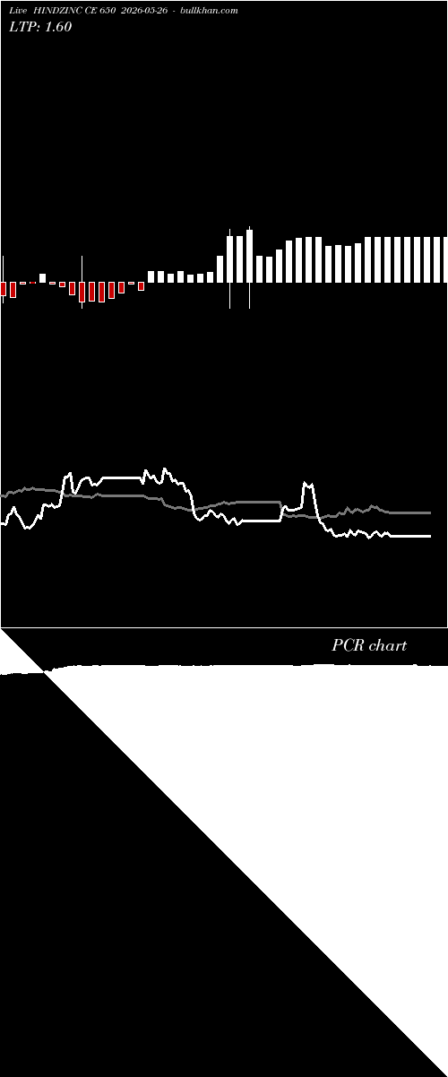  option chart HINDZINC CE 650 2026-05-26 