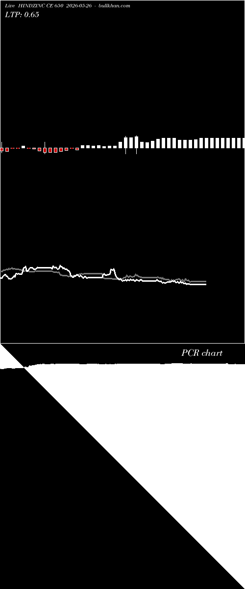  option chart HINDZINC CE 650 2026-05-26 