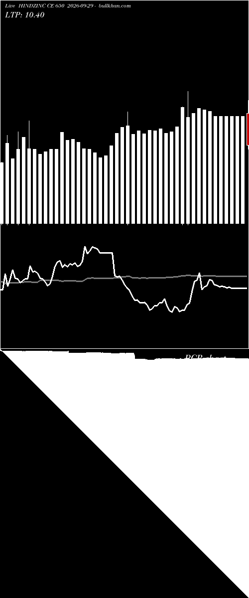  option chart HINDZINC CE 650 2026-09-29 