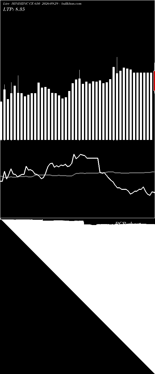  option chart HINDZINC CE 650 2026-09-29 