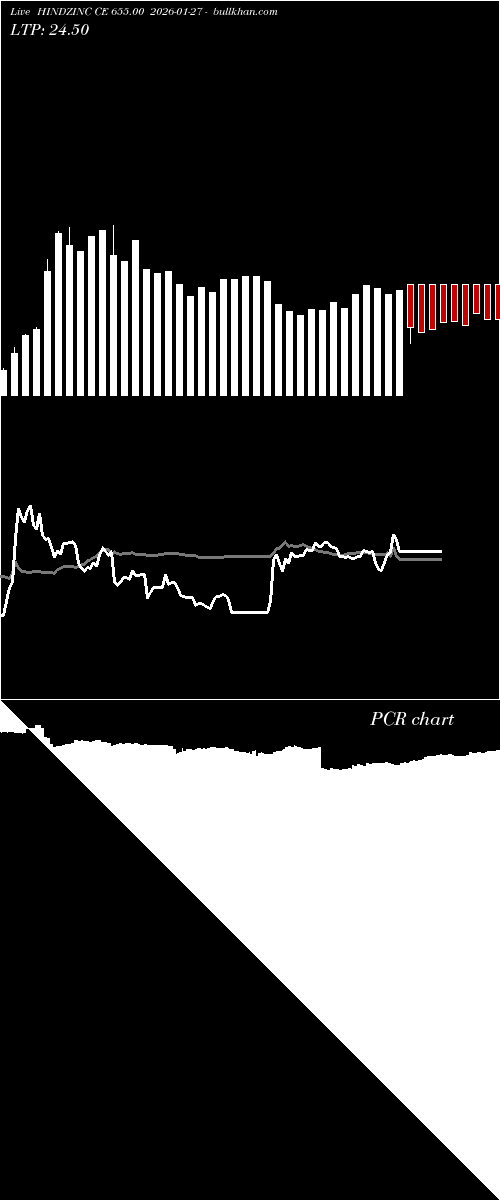  option chart HINDZINC CE 655.00 2026-01-27 