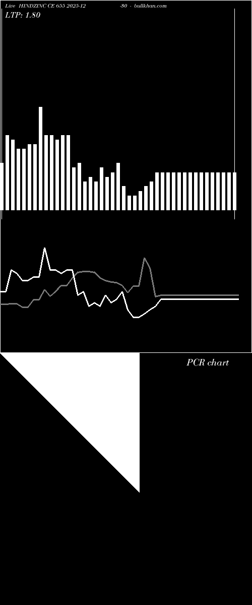  option chart HINDZINC CE 655 2025-12-30 