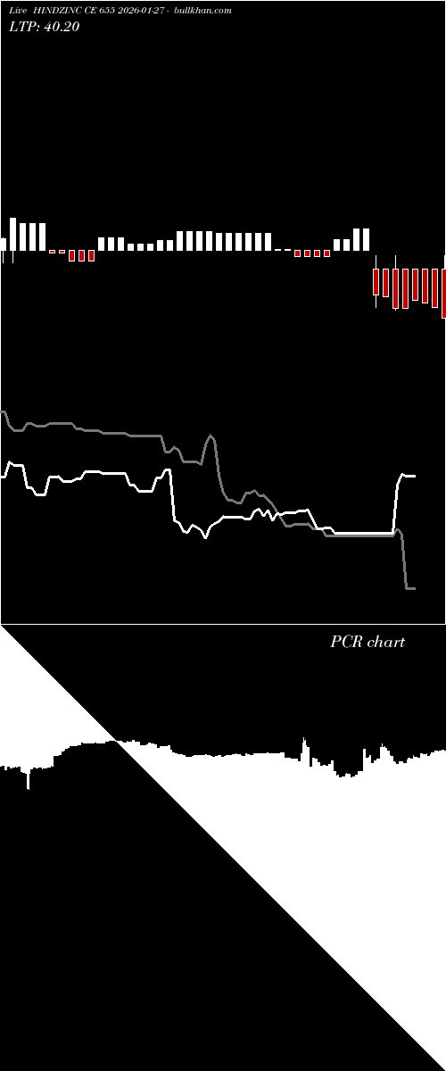  option chart HINDZINC CE 655 2026-01-27 