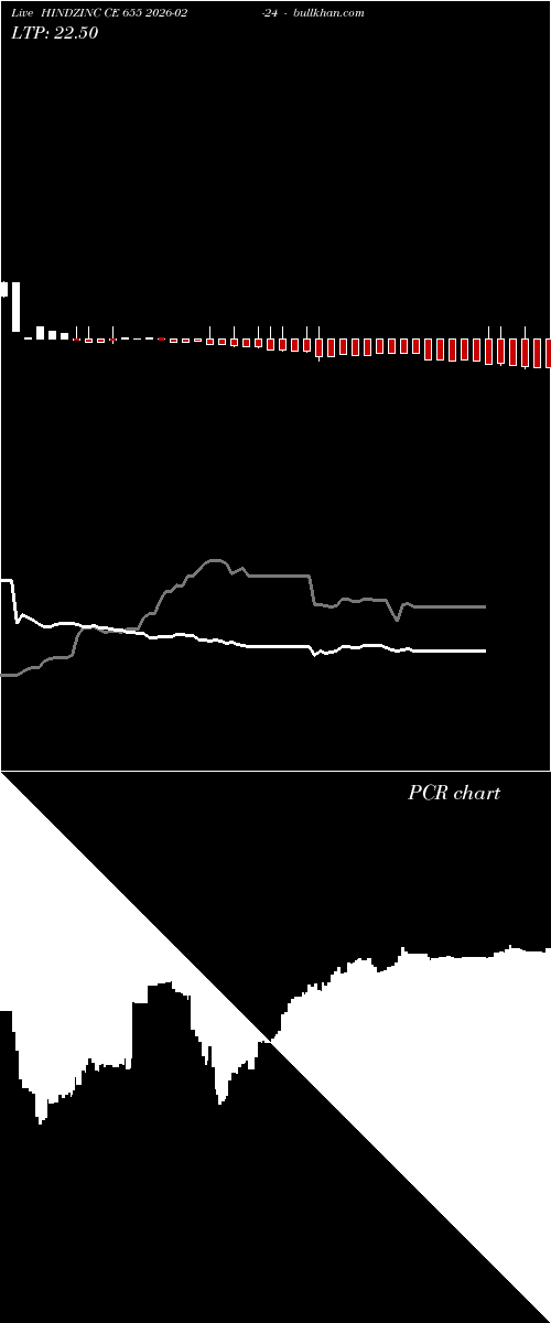  option chart HINDZINC CE 655 2026-02-24 