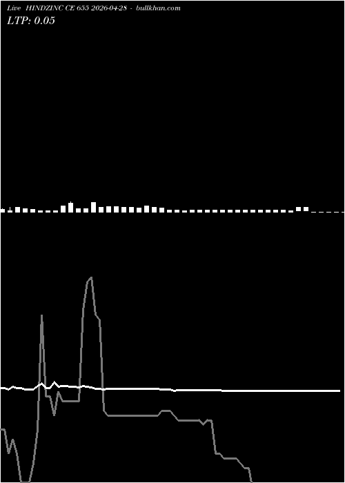  option chart HINDZINC CE 655 2026-04-28 