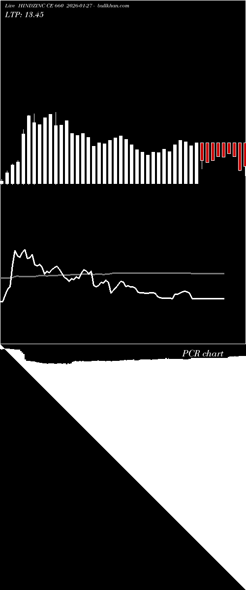  option chart HINDZINC CE 660 2026-01-27 