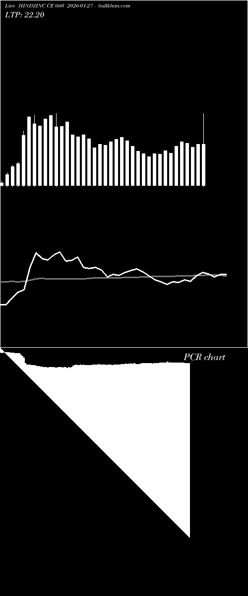 option chart HINDZINC CE 660 2026-01-27 