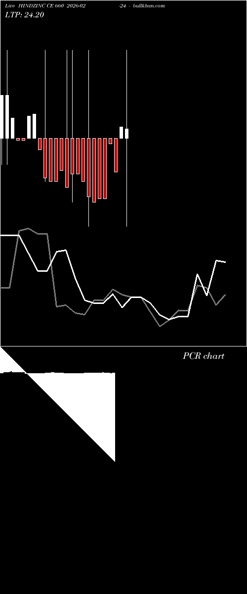  option chart HINDZINC CE 660 2026-02-24 