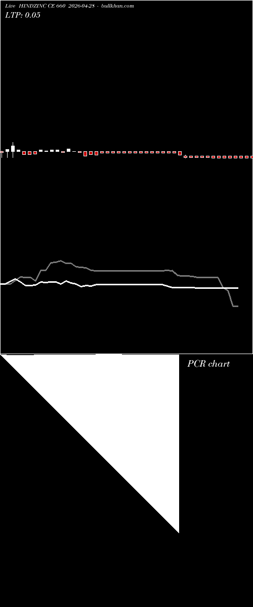  option chart HINDZINC CE 660 2026-04-28 