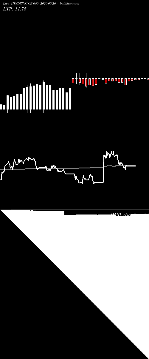  option chart HINDZINC CE 660 2026-05-26 