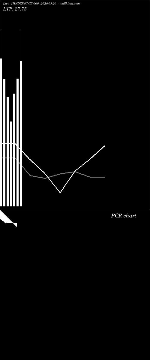  option chart HINDZINC CE 660 2026-05-26 