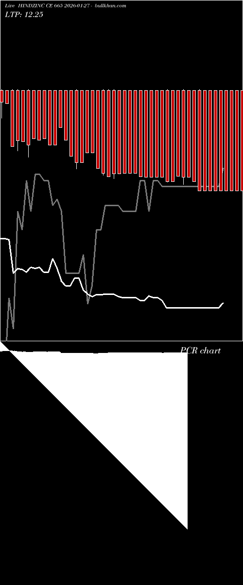  option chart HINDZINC CE 665 2026-01-27 
