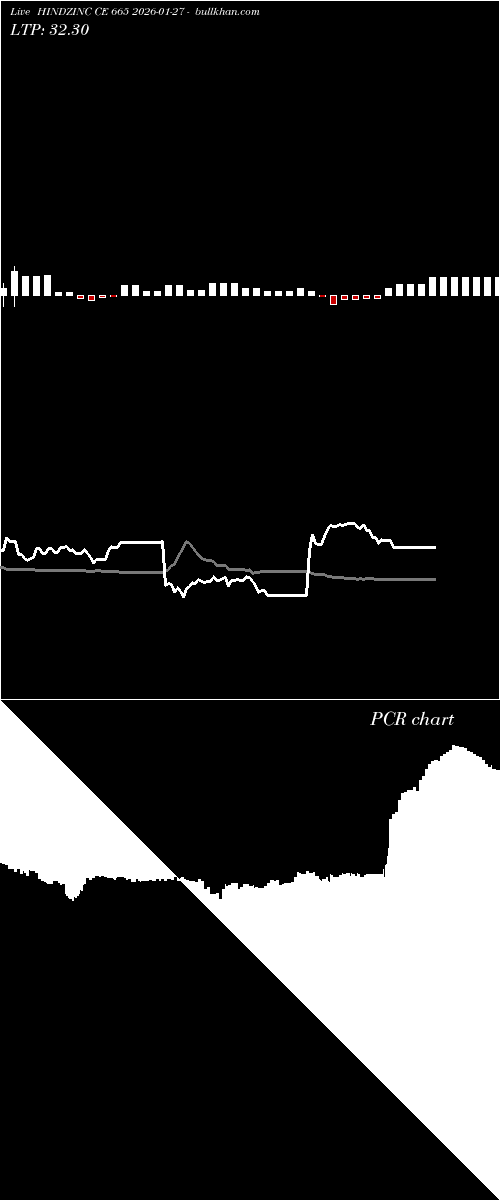  option chart HINDZINC CE 665 2026-01-27 
