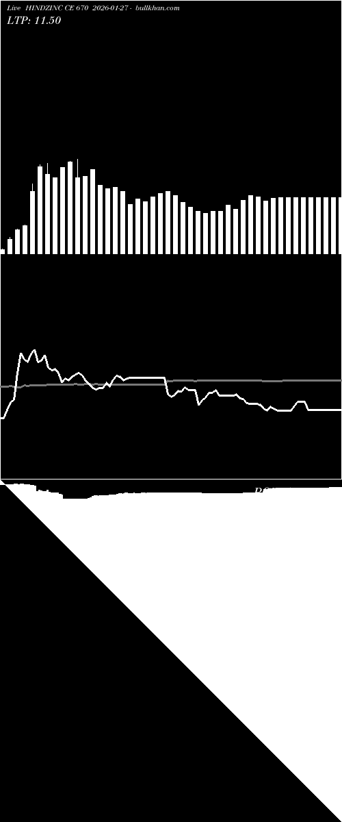  option chart HINDZINC CE 670 2026-01-27 