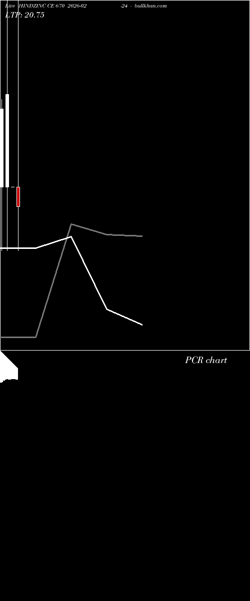 option chart HINDZINC CE 670 2026-02-24 