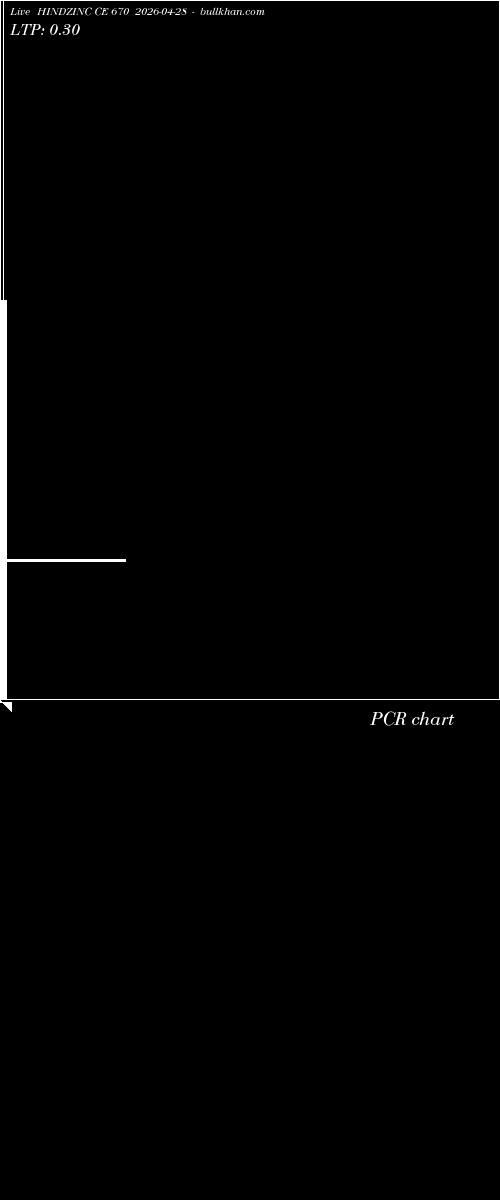  option chart HINDZINC CE 670 2026-04-28 