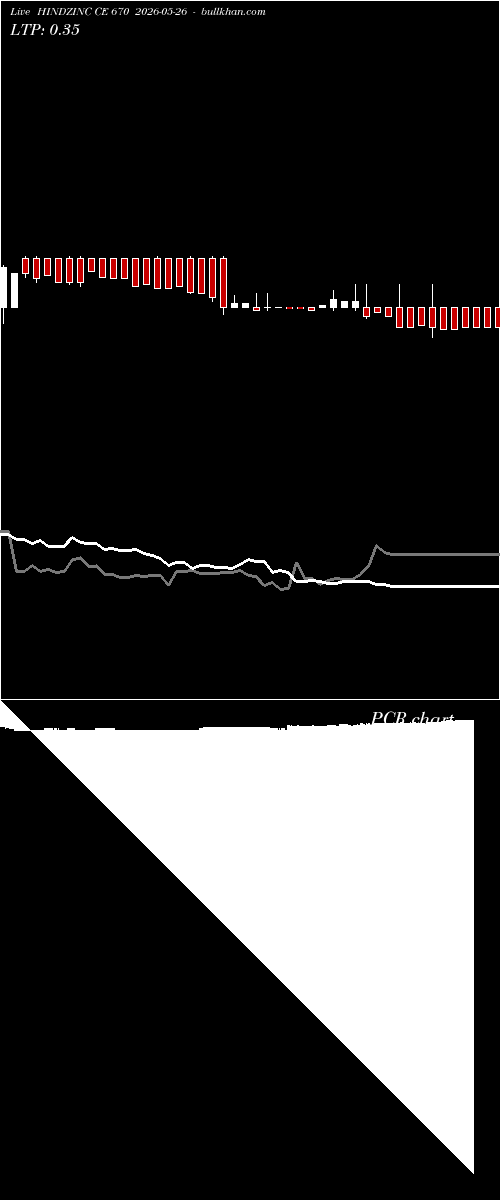  option chart HINDZINC CE 670 2026-05-26 