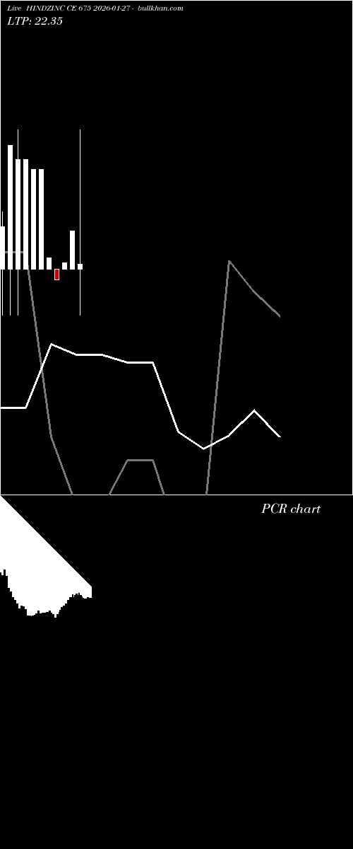  option chart HINDZINC CE 675 2026-01-27 
