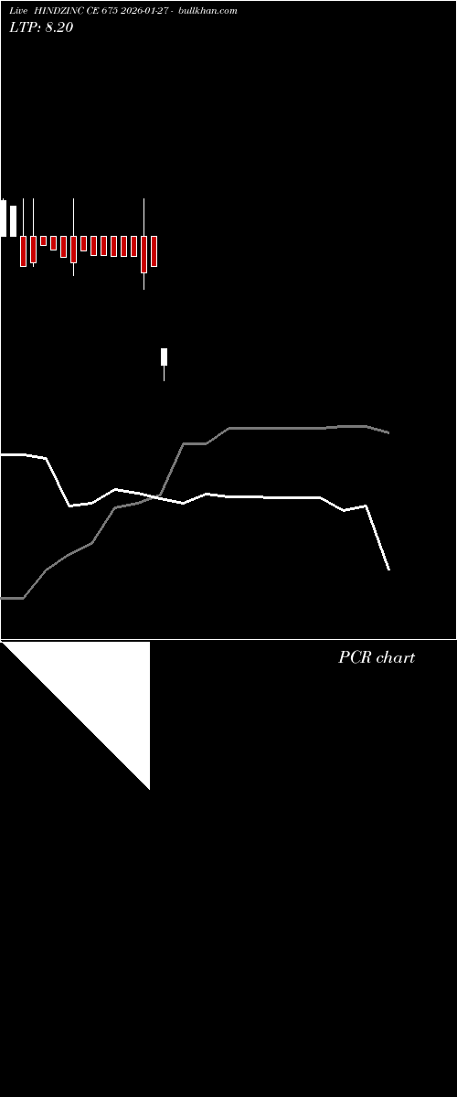  option chart HINDZINC CE 675 2026-01-27 
