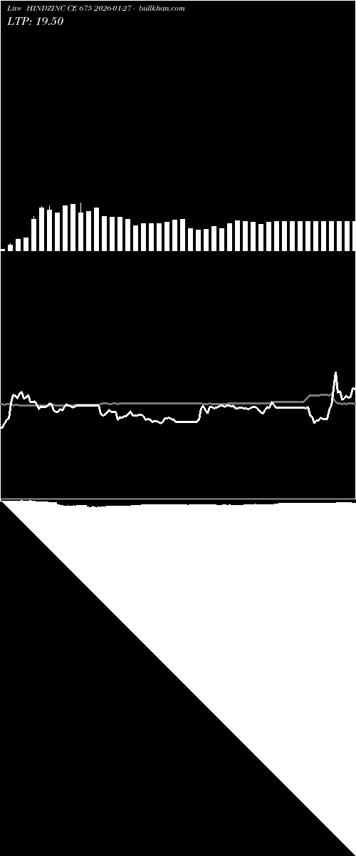  option chart HINDZINC CE 675 2026-01-27 