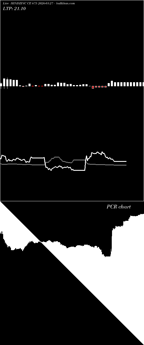  option chart HINDZINC CE 675 2026-01-27 