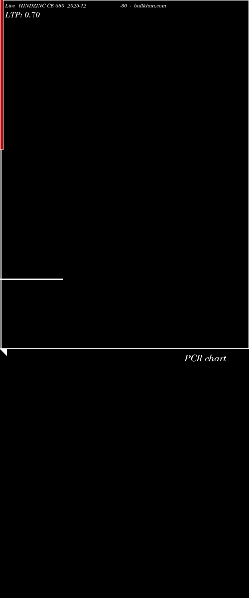  option chart HINDZINC CE 680 2025-12-30 