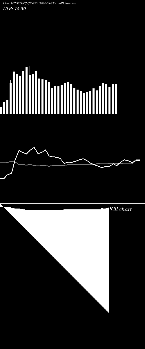  option chart HINDZINC CE 680 2026-01-27 