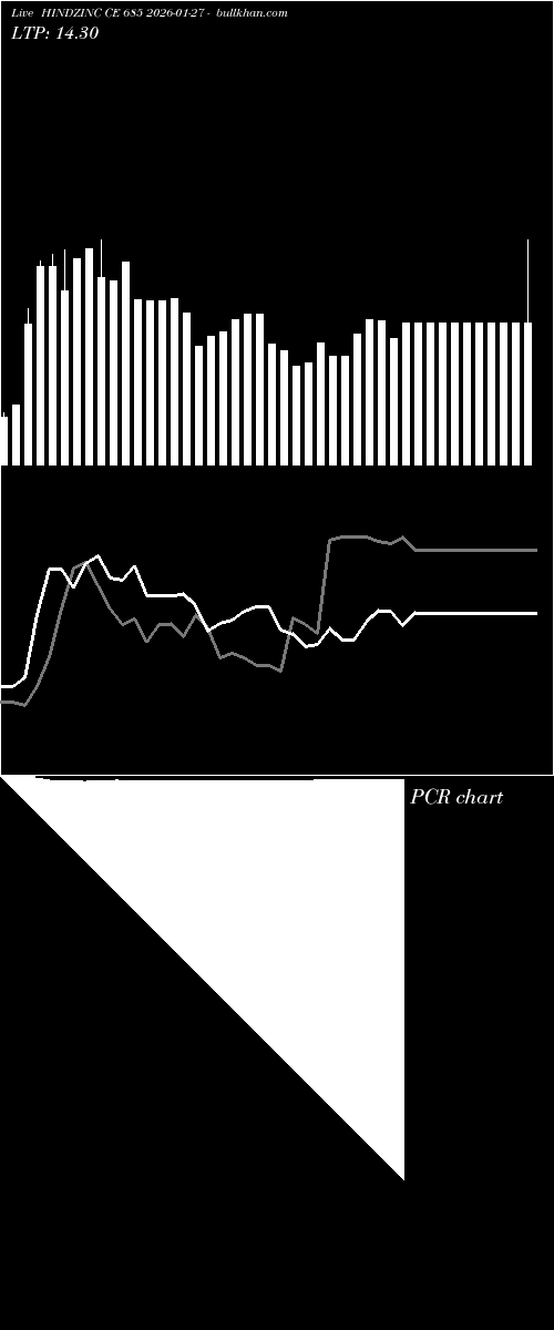  option chart HINDZINC CE 685 2026-01-27 