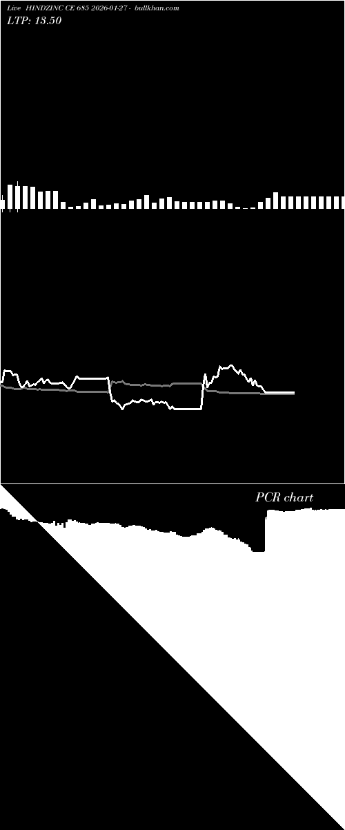  option chart HINDZINC CE 685 2026-01-27 