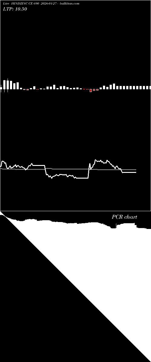  option chart HINDZINC CE 690 2026-01-27 