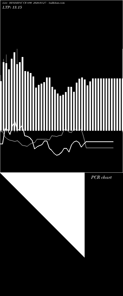  option chart HINDZINC CE 690 2026-01-27 