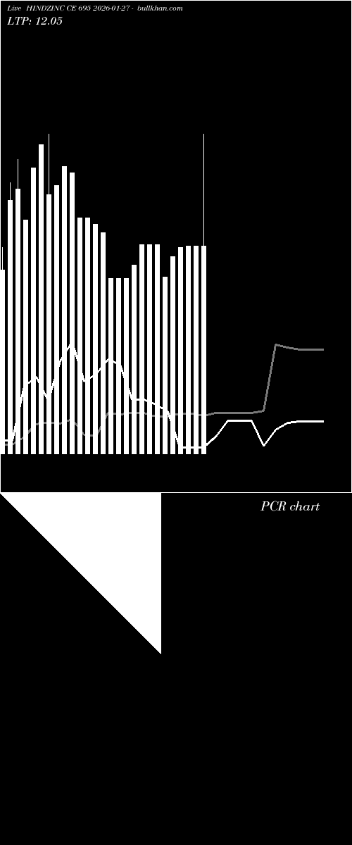 option chart HINDZINC CE 695 2026-01-27 