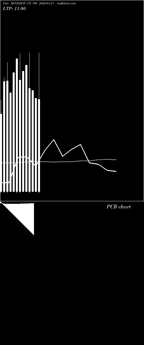  option chart HINDZINC CE 700 2026-01-27 