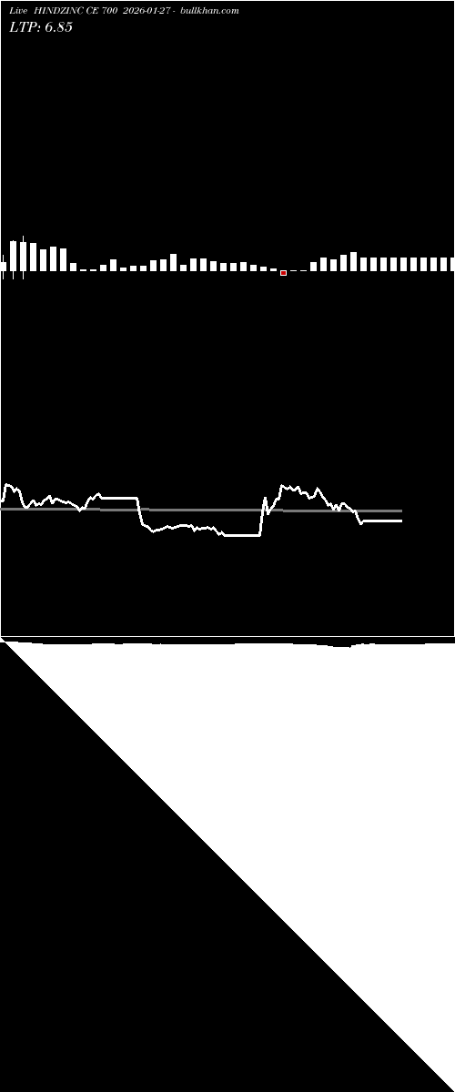  option chart HINDZINC CE 700 2026-01-27 