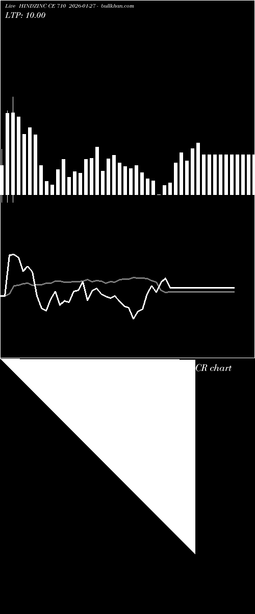  option chart HINDZINC CE 710 2026-01-27 