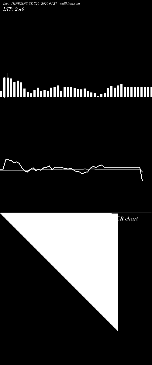  option chart HINDZINC CE 720 2026-01-27 