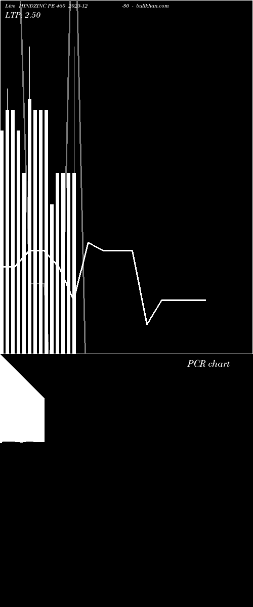  option chart HINDZINC PE 460 2025-12-30 